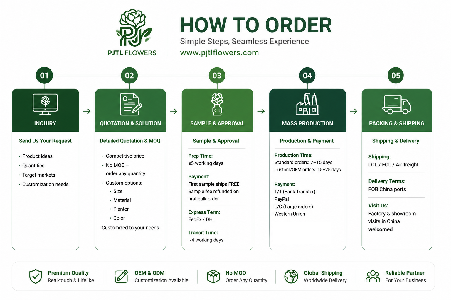 How to order wholesale artificial flowers from PJTL factory Shantou China inquiry quotation sample production shipping